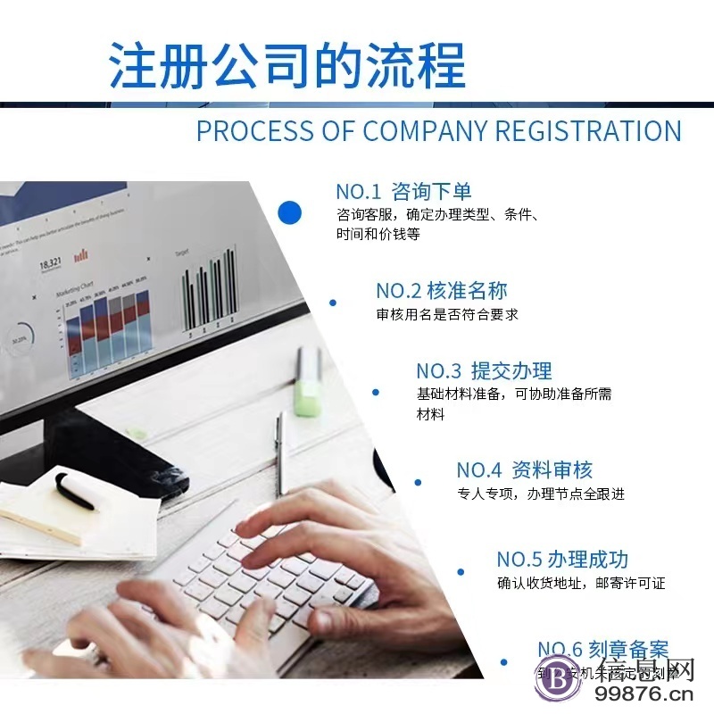 工商注册,公司变更,公司转让,报税记帐