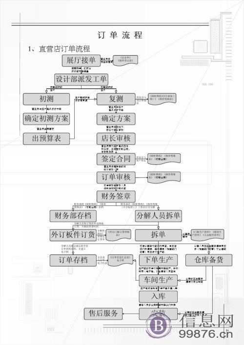 重庆观音桥电脑表格培训哪里好一般学费多少