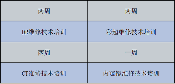 高薪蓝海！彩虹医疗维修工程师培训报名中
